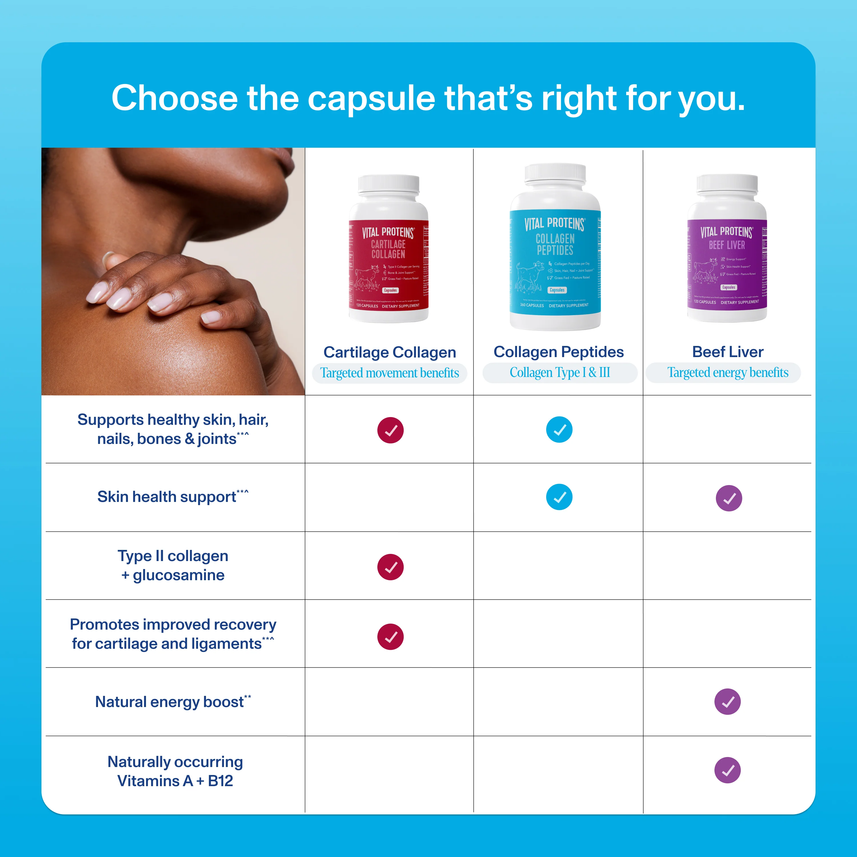 Collagen Peptides - Capsules - Image 3